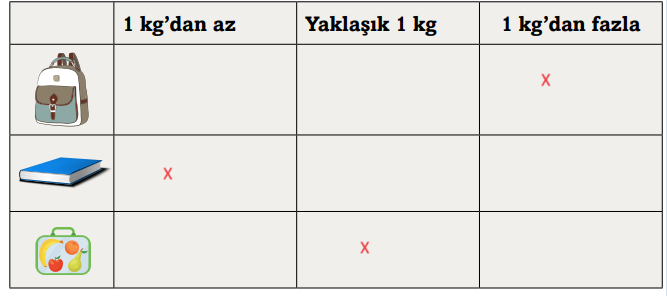 3. Sınıf Matematik Ders Kitabı Sayfa 185-187-188-190. Cevapları Ekoyay Yayıncılık