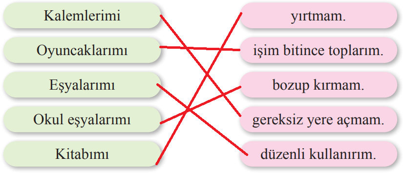 2. Sınıf Türkçe Ders Kitabı 264-266-267-268 Sayfa Cevapları Bilim ve Kültür Yayınları