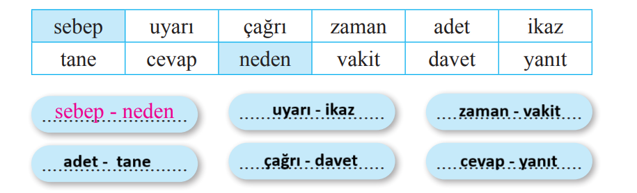 2. Sınıf Türkçe Ders Kitabı 264-266-267-268 Sayfa Cevapları Bilim ve Kültür Yayınları