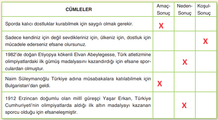 6. Sınıf Türkçe Ders Kitabı 246-248-249-250. Sayfa Cevapları ANKA Yayınevi