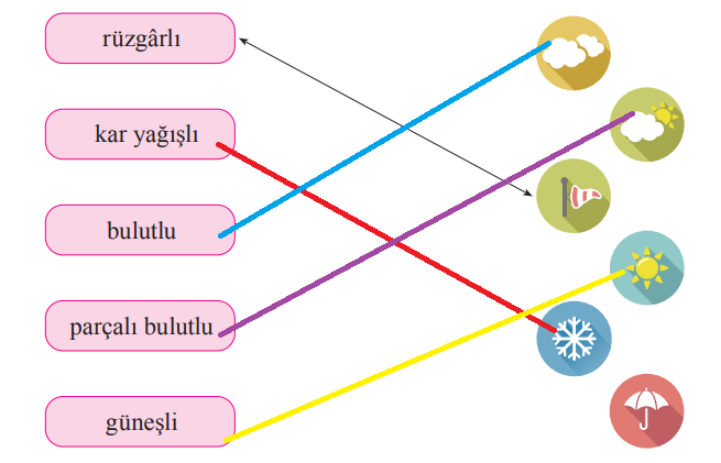 2. Sınıf Türkçe Ders Kitabı 65-68-69-70-71-72-73. Sayfa Cevapları Bilim ve Kültür Yayınları