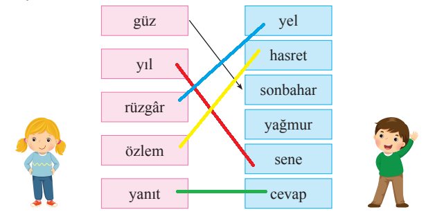 2. Sınıf Türkçe Ders Kitabı 74-75-76-77-78. Sayfa Cevapları Bilim ve Kültür Yayınları