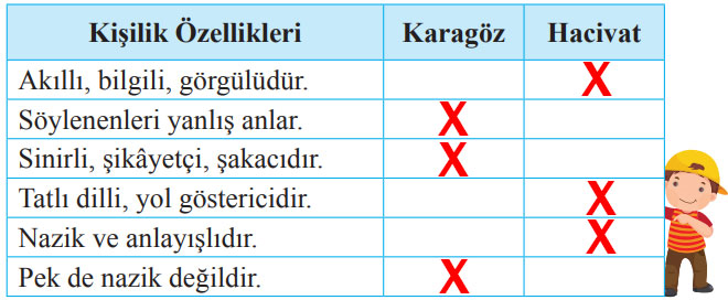 2. Sınıf Türkçe Ders Kitabı 92-95-96-97-98. Sayfa Cevapları Bilim ve Kültür Yayınları