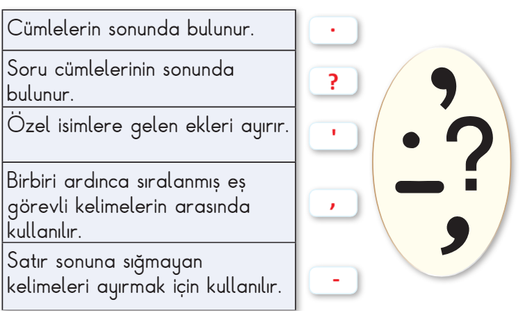 2. Sınıf Türkçe Ders Kitabı 103-104-105. Sayfa Cevapları MEB Yayınları