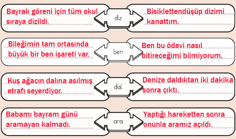 4. Sınıf Türkçe Ders Kitabı 72-73-74-75. Sayfa Cevapları MEB Yayınları