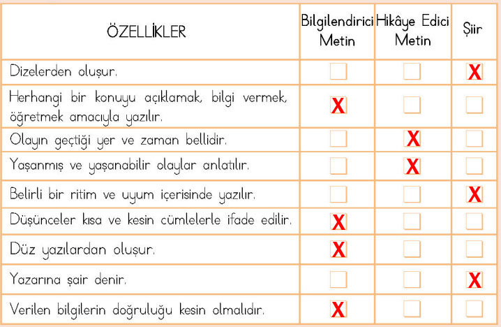 4. Sınıf Türkçe Ders Kitabı 72-73-74-75. Sayfa Cevapları MEB Yayınları