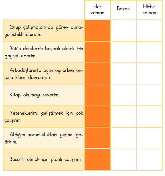 3. Sınıf Hayat Bilgisi Ders Kitabı Sayfa 14-15-16-17-18-19-20-21-22 Cevapları SDR İpekyolu Yayıncılık