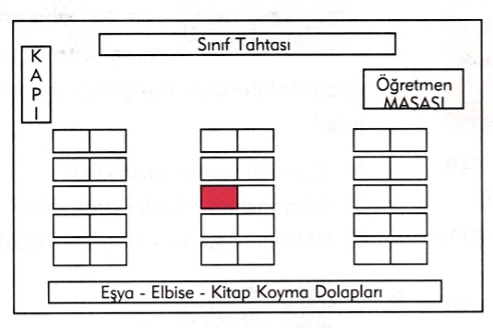 3. Sınıf Hayat Bilgisi Ders Kitabı Sayfa 31-32-33-34-35-36-37 Cevapları SDR İpekyolu Yayıncılık