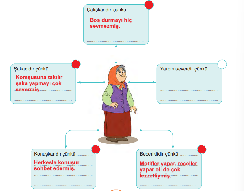 6. Sınıf Türkçe Ders Kitabı Sayfa 12-15-16-17-18-19. Cevapları Yıldırım Yayınları