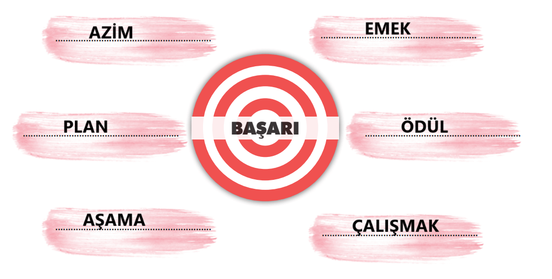 7. Sınıf Türkçe Ders Kitabı 12-14-15-16-17-18-19. Sayfa Cevapları MEB Yayınları