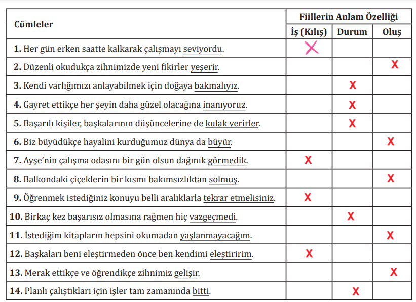 7. Sınıf Türkçe Ders Kitabı 12-14-15-16-17-18-19. Sayfa Cevapları MEB Yayınları